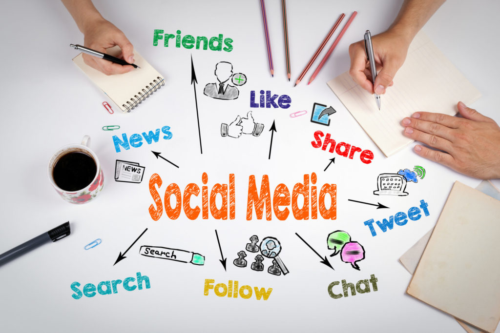 Social Marketing-Strategie Leistungen